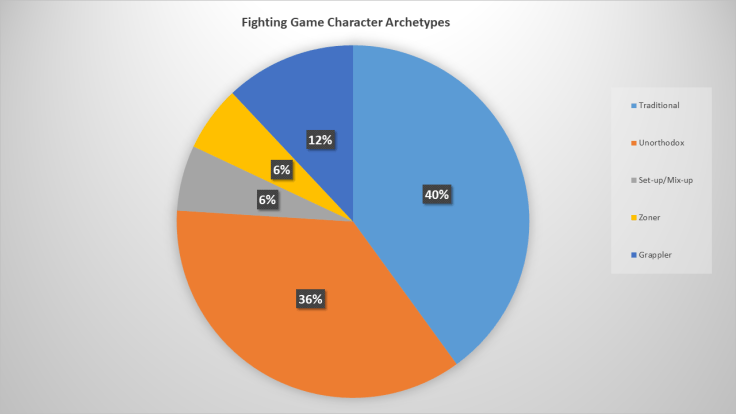 do character archetypes matter in street fighter wp 01